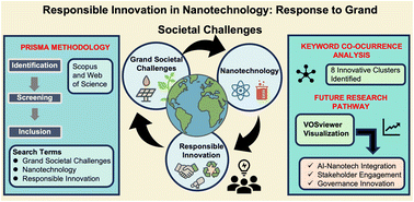 Graphical abstract: Responsible innovation in nanotechnology: response to grand societal challenges