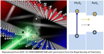 Graphical abstract: A reflection on ‘Type-I van der Waals heterostructure formed by MoS2 and ReS2 monolayers’