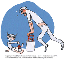 Graphical abstract: When hard work pays off