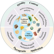 Graphical abstract: Nanotechnologies for traditional Chinese medicine research: quality control and therapeutic applications