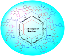 Graphical abstract: Multicomponent strategies for synthesizing naphthyridine derivatives: recent advances and mechanistic insights