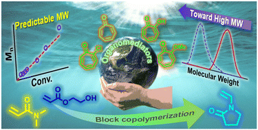 Graphical abstract: Troponoid-mediated radical polymerization in aqueous medium