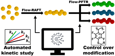 Graphical abstract: Controlled synthesis and post-modification of polypentafluorostyrene in continuous flow