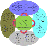 Graphical abstract: Comprehensive coordination chemistry of iminophosphonamides
