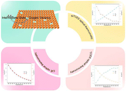 Graphical abstract: Enhancing upconversion luminescence via intermediate state in double perovskite phosphor: three-mode optical thermometry with python-assisted validation