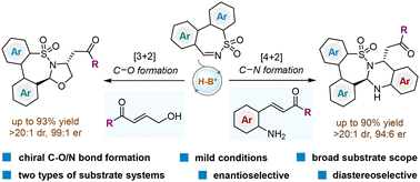 Graphical abstract: Asymmetric [3 + 2]/[4 + 2] annulations for the synthesis of ε-sultams promoted by bifunctional base catalysts
