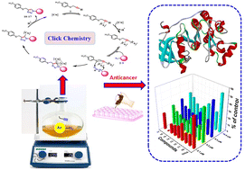 Graphical abstract: Triazole-(p-tolylthio)methyl hybrids via click chemistry: synthesis, molecular docking, and evaluation as promising anticancer candidates