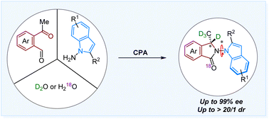 Graphical abstract: Atroposelective [4+1] annulation for the synthesis of isotopic isoindolinones bearing both central and axial chirality