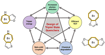 Graphical abstract: Search for improved triplet-state quenchers for fluorescence imaging: a computational framework incorporating excited-state Baird-aromaticity