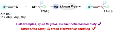Graphical abstract: Manganese-mediated C(sp)–Si cross-electrophile coupling of alkynyl halides with chlorosilanes