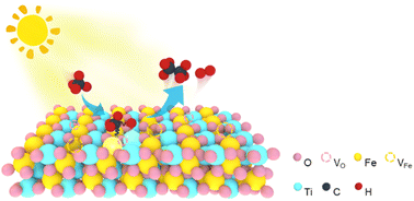 Graphical abstract: Cooperative Fe–Ti dual-metal sites for highly efficient photocatalytic non-oxidative methane conversion