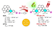 Graphical abstract: B ← N Lewis pair fusion of [6]helicene: one way to integrate circularly polarized luminescence with two-photon absorption