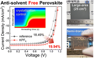 Graphical abstract: Crystallization control of antisolvent-free perovskite films using alkali metal additives for improving efficiency and extending applicability of perovskite solar cells