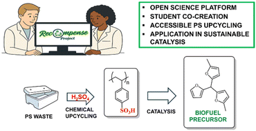 Graphical abstract: RECOMPENSE: a student-led open science initiative for sustainable polystyrene waste upcycling in academic labs