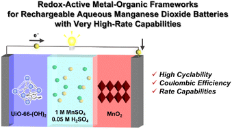 Graphical abstract: Redox-active metal–organic framework as an anode-active material for rechargeable aqueous manganese dioxide batteries with very high-rate capabilities