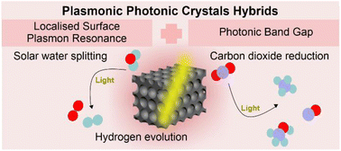 Graphical abstract: Architecting light for catalysis: emerging frontiers in plasmonic–photonic crystal hybrids for solar energy conversion