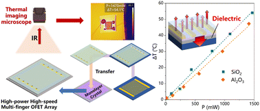 Graphical abstract: A significant self-heating effect in high-power high-speed organic field-effect transistor arrays