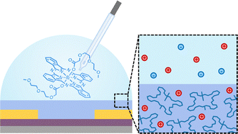 Graphical abstract: Silicon phthalocyanine-based n-type organic mixed ionic-electronic conductor in organic electrochemical transistors