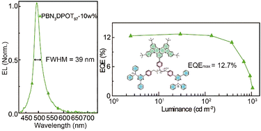 Graphical abstract: A multi-resonance TADF non-conjugated copolymer with near-unity photoluminescence quantum yield for efficient solution-processed OLEDs