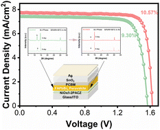 Graphical abstract: Strain regulation for phase-pure and stable wide-bandgap FAPbBr3 perovskite solar cells