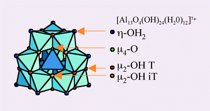 Graphical abstract: Fluorination of the ε-Keggin Al13 polycation