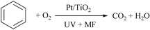 Graphical abstract: Magnetic field effect on photocatalytic degradation of benzene over Pt/TiO2