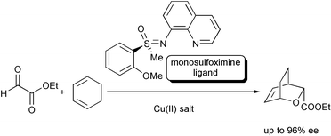 Graphical abstract: A new class of C1-symmetric monosulfoximine ligands for enantioselective hetero Diels–Alder reactions