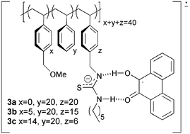 Graphical abstract: Proton transfer versus redox modulation in thiourea-phenanthrenequinone molecular and polymeric complexes