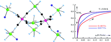 Graphical abstract: One step assembly of a nonanuclear Criii2Niii7 bimetallic cyanide bridged complex