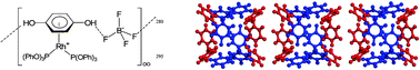 Graphical abstract: Organometallic crystal engineering of [(1,4- and 1,3-hydroquinone)Rh(P(OPh)3)2]BF4 by charge assisted hydrogen bonding