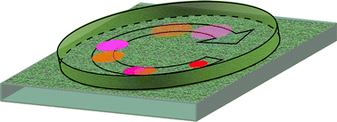 Graphical abstract: Channel-free shear driven circular liquid chromatography