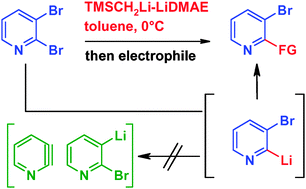 Graphical abstract: Bromine–lithium exchange under non-cryogenic conditions: TMSCH2Li–LiDMAE promoted C-2 lithiation of 2,3-dibromopyridine
