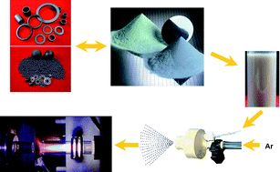 Graphical abstract: Preparation of a high-concentration nm-size ceramic silicon carbide slurry for the ICP-OES determination of ultra-trace impurities in a sample