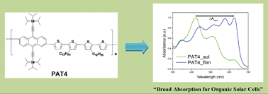 Graphical abstract: New anthracene-thiophene-based copolymers that absorb across the entire UV-vis spectrum for application in organic solar cells