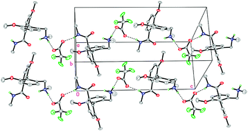 Graphical abstract: Spontaneous symmetry breaking during interrupted crystallization of an axially chiral amino acid derivative