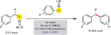 Graphical abstract: Cross-couplings between benzylic and aryl halides “on water”: synthesis of diarylmethanes