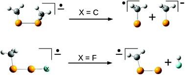 Graphical abstract: Is Se–Se bond cleavage the most favourable process in electron attachment to diselenides? The importance of asymmetry