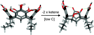 Graphical abstract: The inherent structural instability: concentration-dependent transformation of pyrogallarene to pyrogallarene lactones