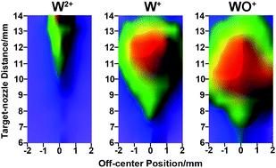 Graphical abstract: Kinetic energy and spatial distribution of ions in high irradiance laser ionization source