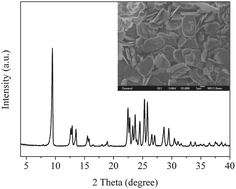 Graphical abstract: Organotemplate-free synthesis of high-silica ferrierite zeolite induced by CDO-structure zeolite building units