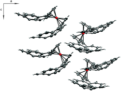 Graphical abstract: Corannulenylferrocenes: towards a 1D, non-covalent metal–organic nanowire
