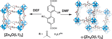 Graphical abstract: Control of framework interpenetration for in situ modified hydroxyl functionalised IRMOFs