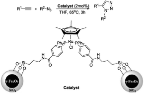 Graphical abstract: A recyclable ruthenium(ii) complex supported on magnetic nanoparticles: a regioselective catalyst for alkyne–azide cycloaddition