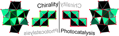 Graphical abstract: Chirality meets visible-light photocatalysis in a molecular cerium vanadium oxide cluster