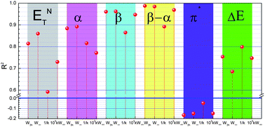 Graphical abstract: Predicting the hygroscopicity of imidazolium-based ILs varying in anion by hydrogen-bonding basicity and acidity