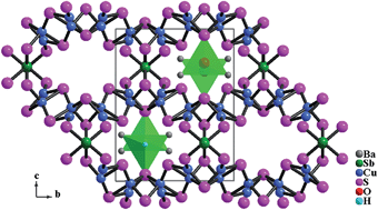 Graphical abstract: Low temperature synthesis and structures of alkaline earth metal chalcogenides Ba3Cu4SbS6OH, BaCuSbS3 and BaCu2S2