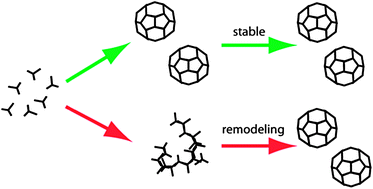 Graphical abstract: Dynamic remodelling of disordered protein aggregates is an alternative pathway to achieve robust self-assembly of nanostructures