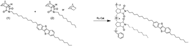 Graphical abstract: Synthesis of [1]benzothieno[3,2-b][1]benzothiophene pendant and norbornene random co-polymers via ring opening metathesis