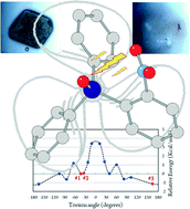 Graphical abstract: The polymorphism of a triarylphosphine oxide: a case of missing isomers