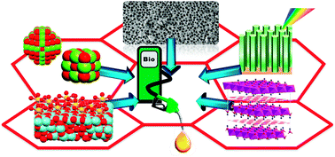 Graphical abstract: Heterogeneous catalysis for sustainable biodiesel production via esterification and transesterification